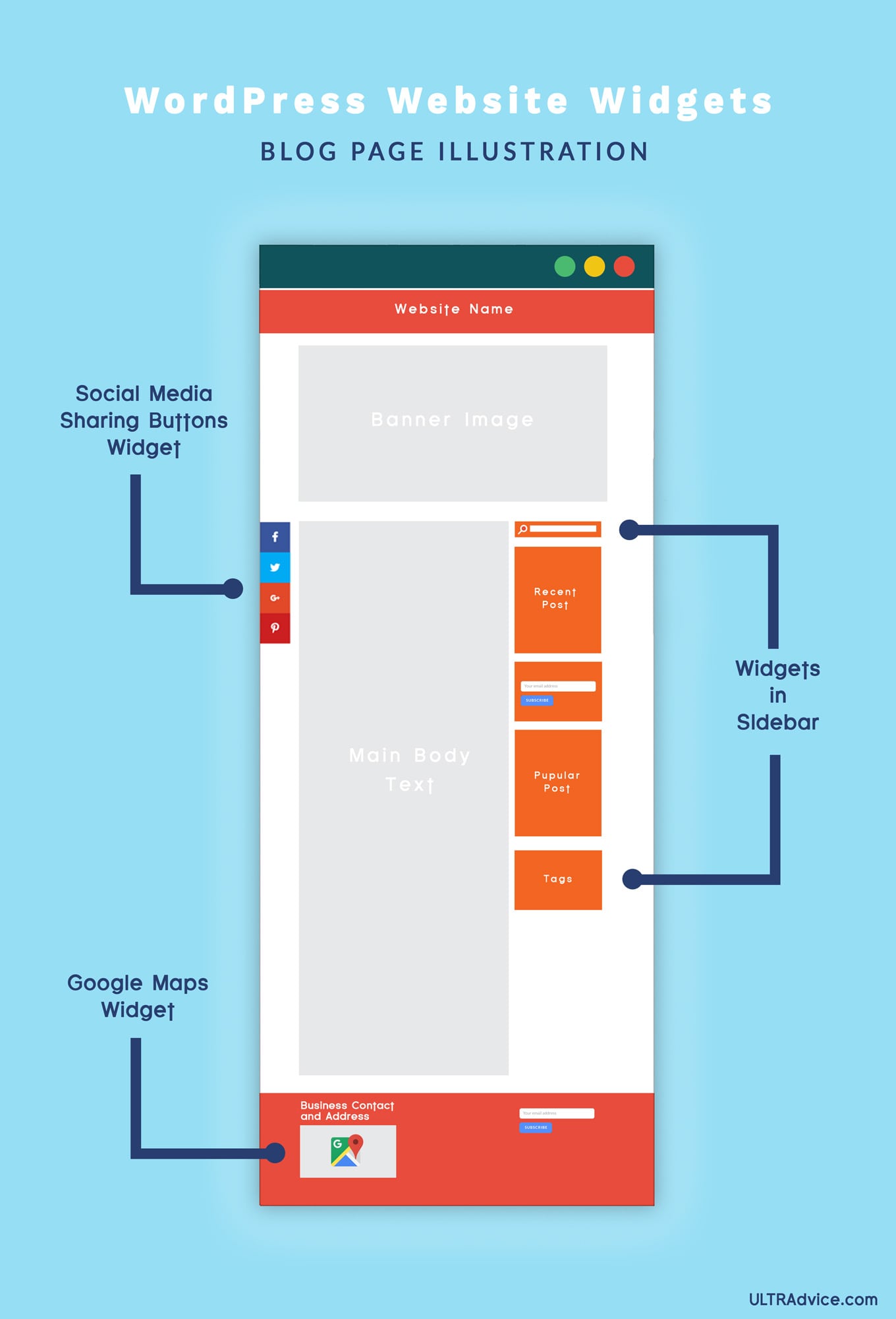 Infographics WordPress-Website-Widgets-Blog-Page-Illustration-ULTRAdvice-2