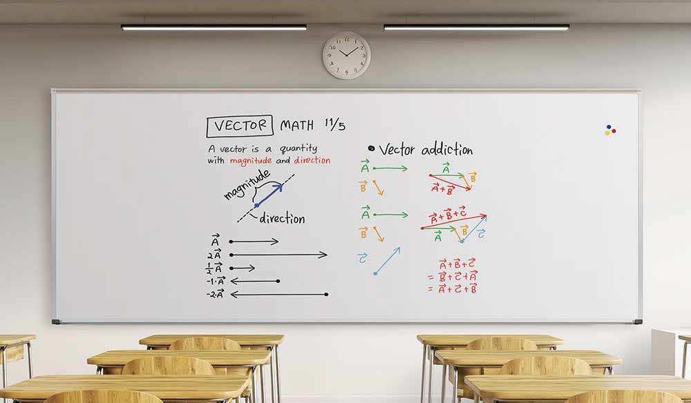 Traditional Whiteboard - Can We Use Whiteboard As Projector Screen - Pros, Cons & Alternatives In 2021